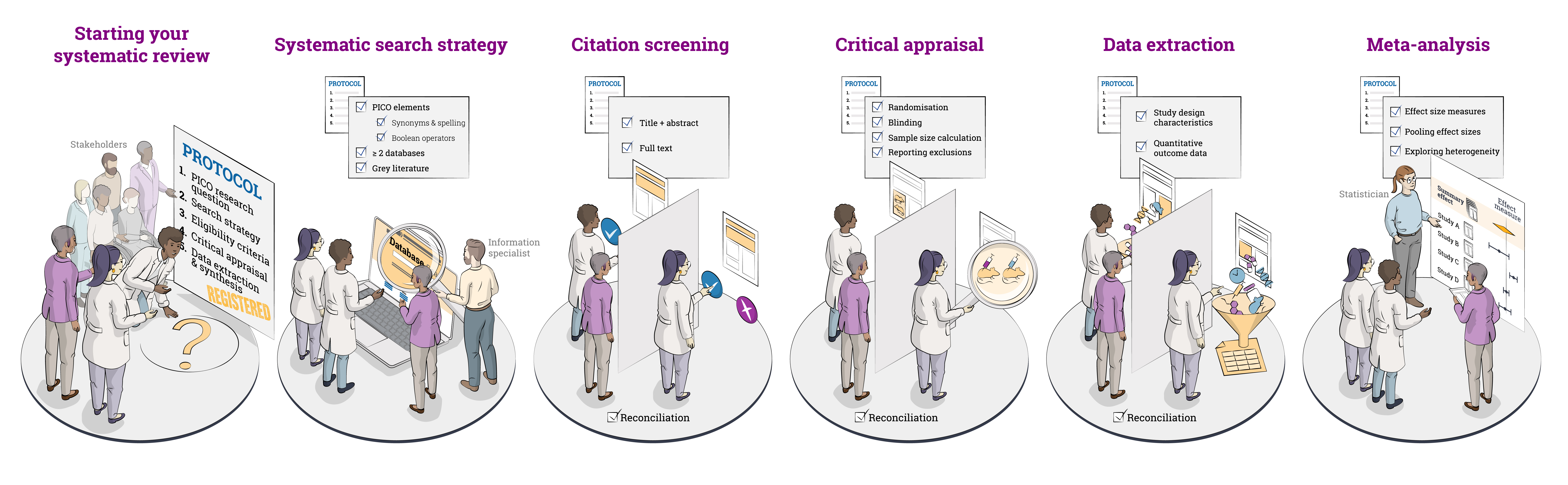 CAMARADES Systematic Review Wiki